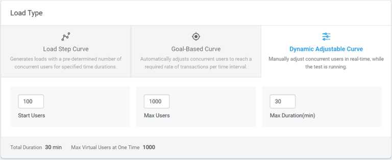 LoadView Dynamic Adjustable Curve