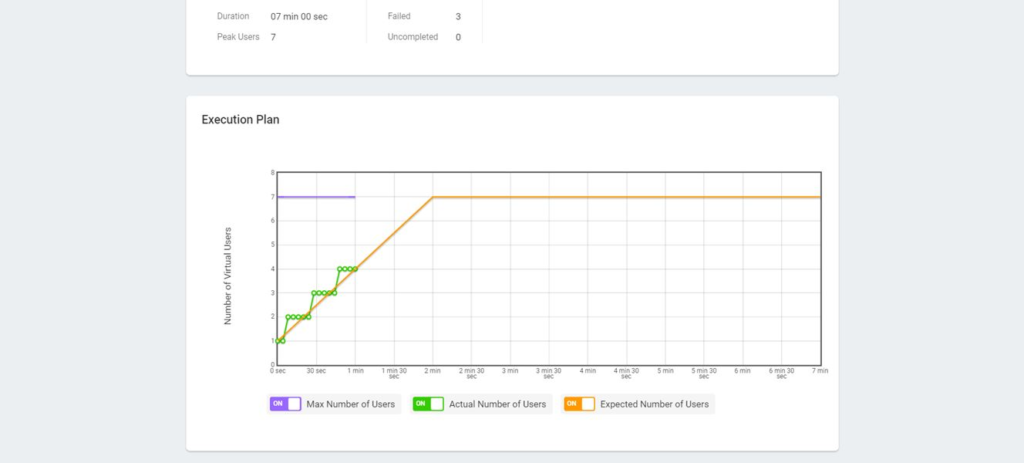 LoadView Execution Plan