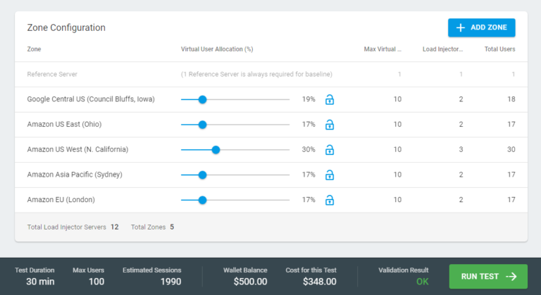 LoadView Geo-Distributed Load