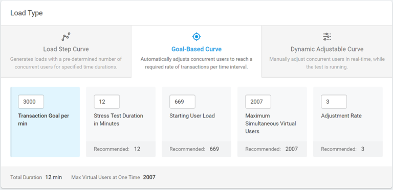 LoadView Goal Based Curve