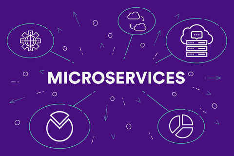 Microservices Application Load Testing - LoadView