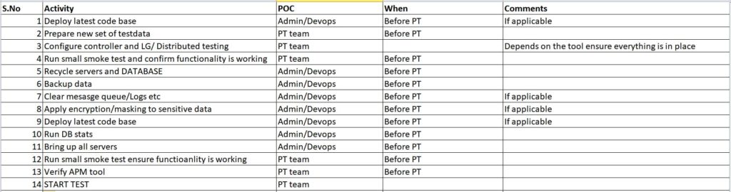 Performance Testing Checklist