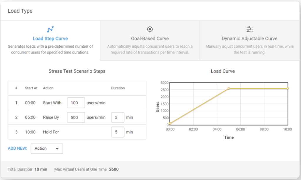 Ramp Up Load Types