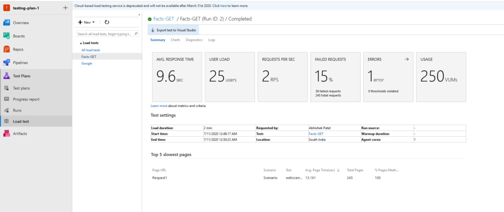 Resultados de ejemplo GET API