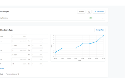 Tests de charge pour les applications SaaS