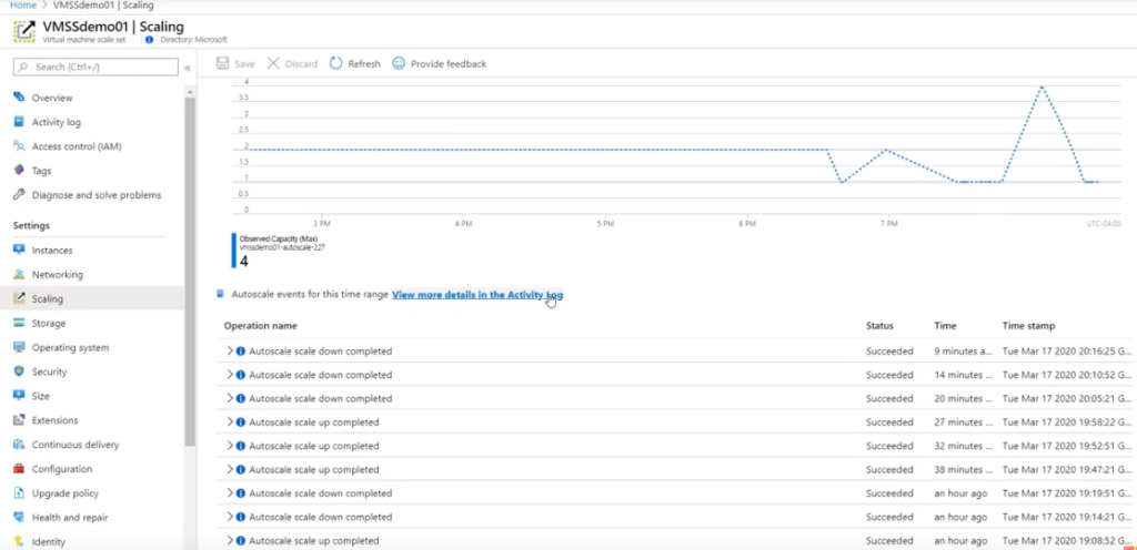 Virtual Machine Scale Sets