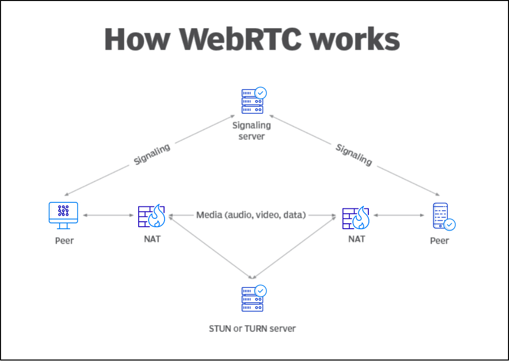 WEBRTC Audio. WEBRTC Trunk. LOADVIEW логотип. Stun сервер