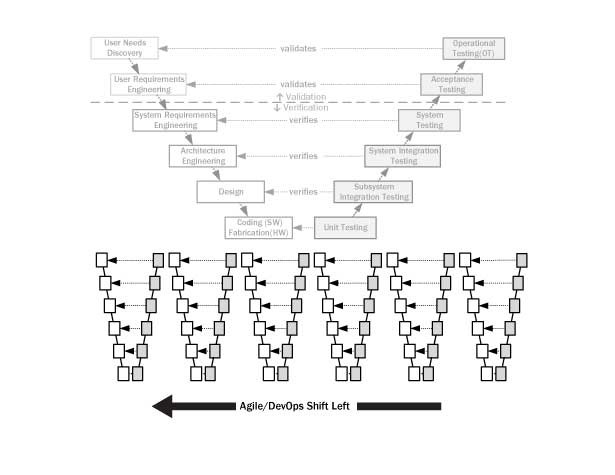 Гибкое тестирование смены DevOps