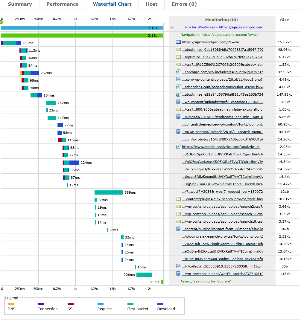 browser based ajax waterfall chart