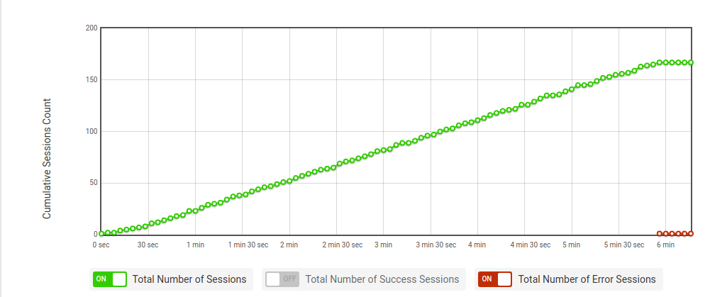 cumulative session count