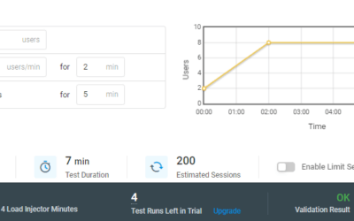 How to Uncover Database Performance Issues with Load Testing