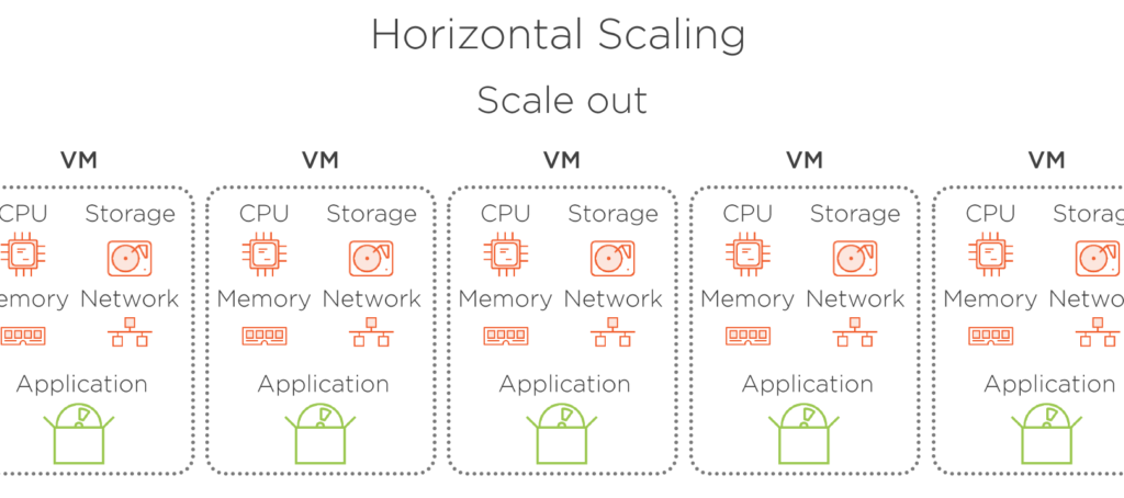 horizontal scaling