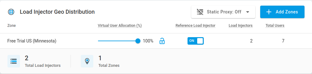 load injector geo distribution