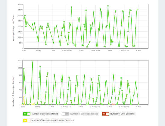 load testing performance metrics