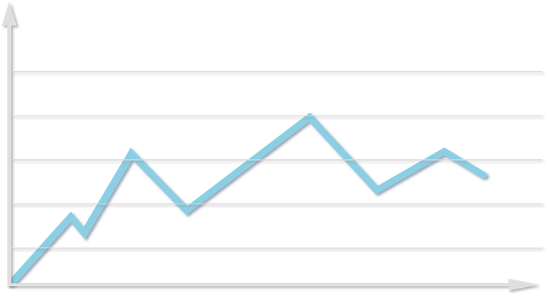 load-testing trends