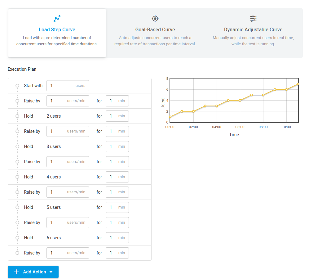 loadview load curves