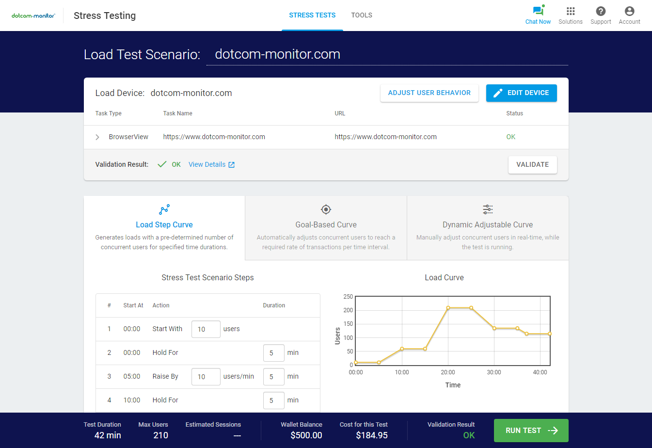 LoadView load testing load curves