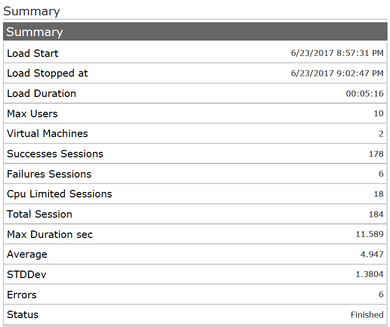 LoadView Sample Tests