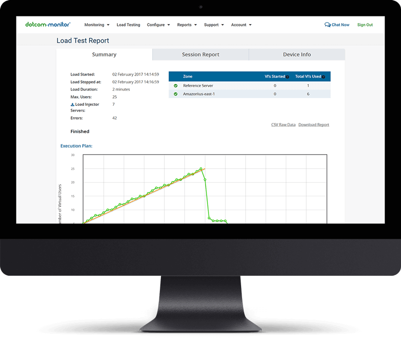 Managed Load Testing