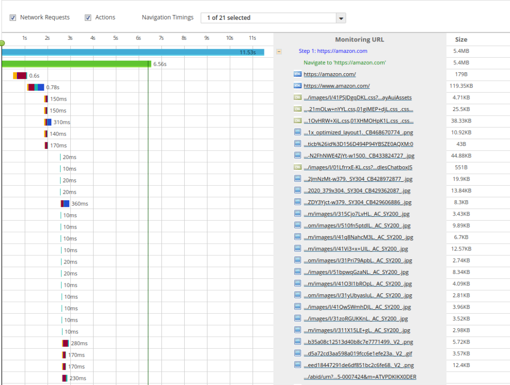 loadview waterfall chart