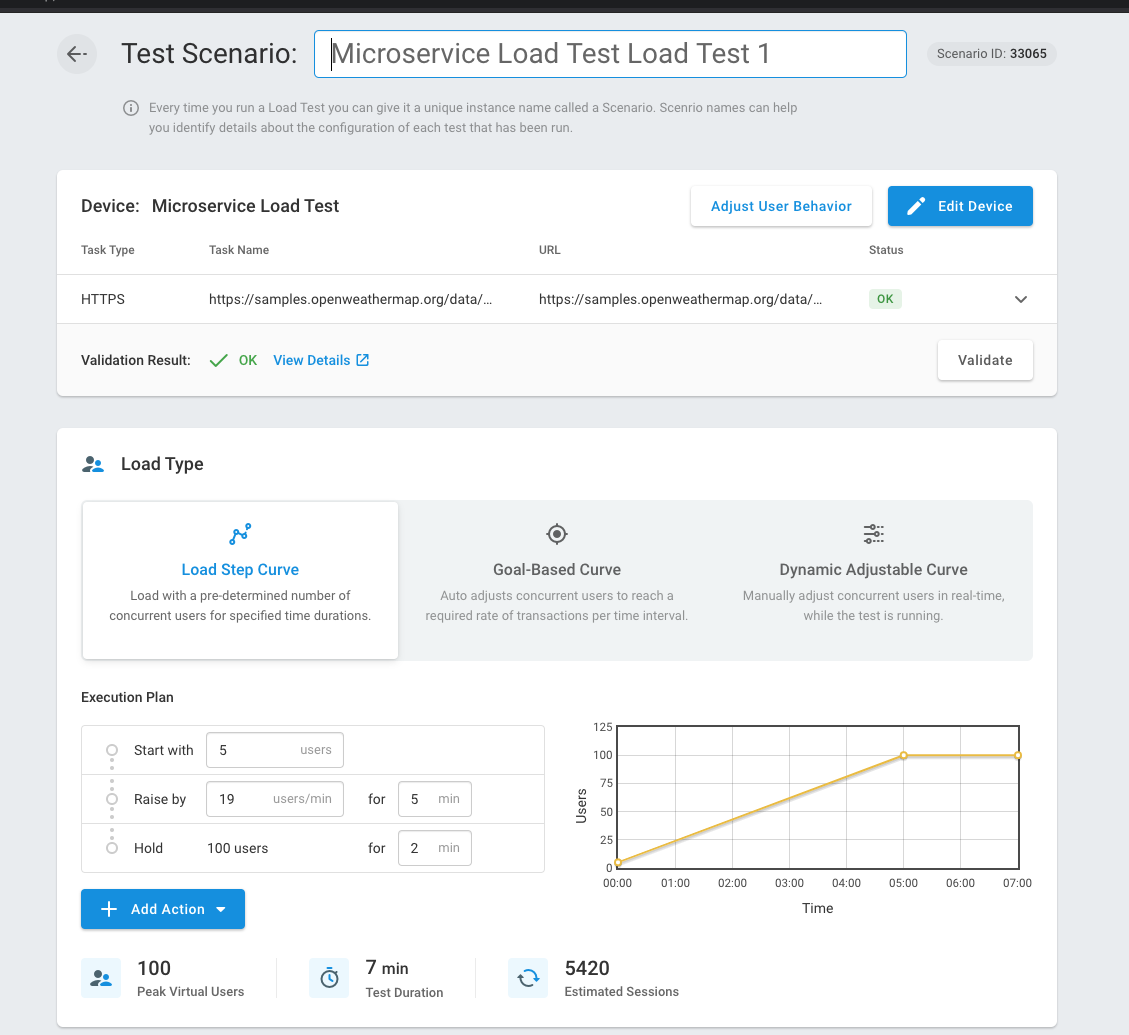 scénario de test de charge microservices