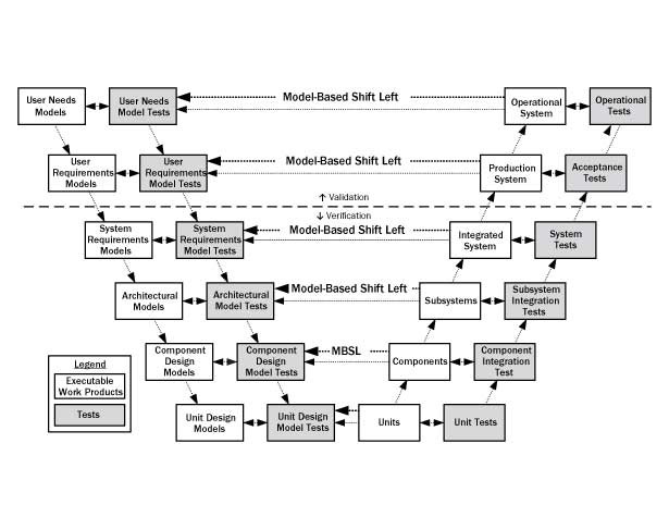 Modellbasierte Shift-Links-Tests