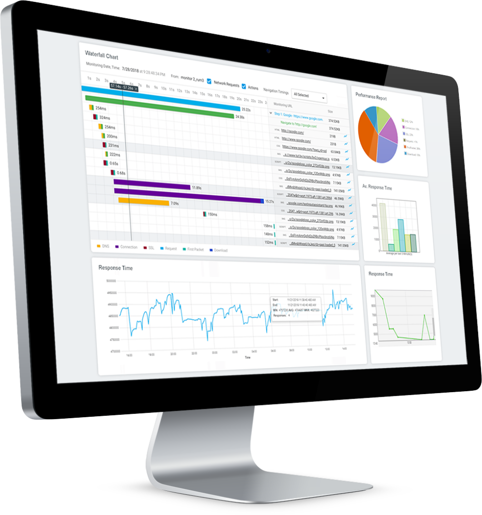 Selenium Load Testing Explained Grid, JMeter & More LoadView