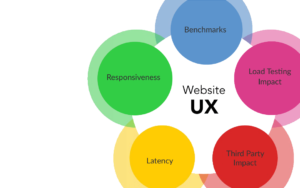 UX and load testing