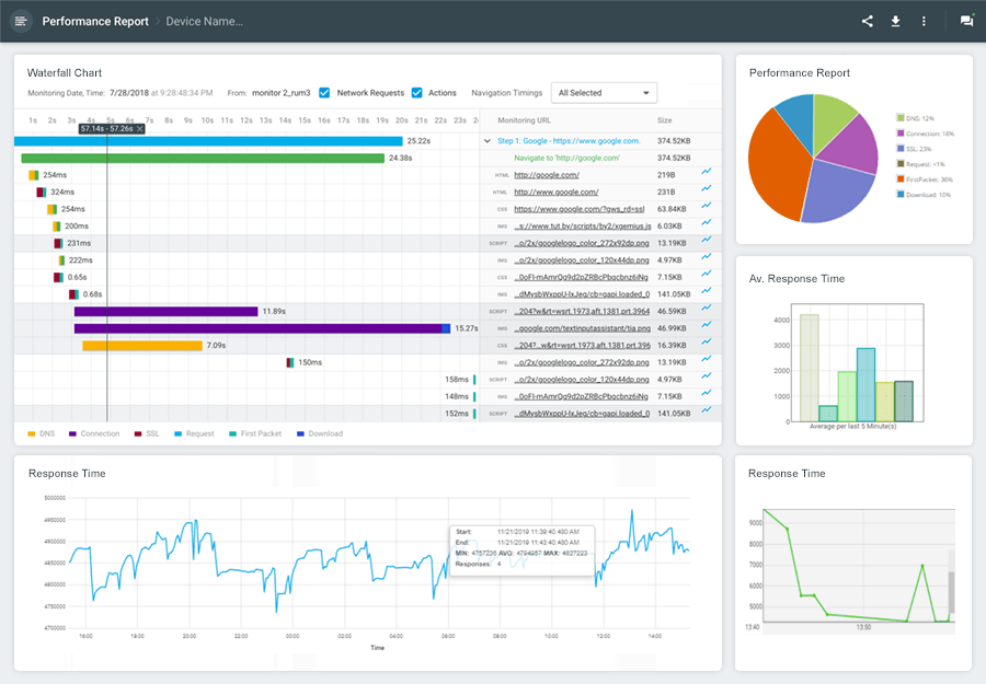 performance report