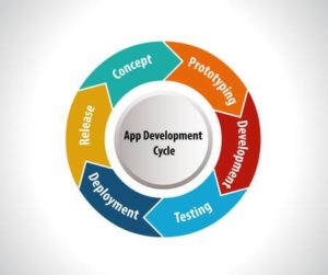 performance testing life cycle