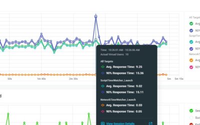 LoadView でアプリケーションパフォーマンスを最適化