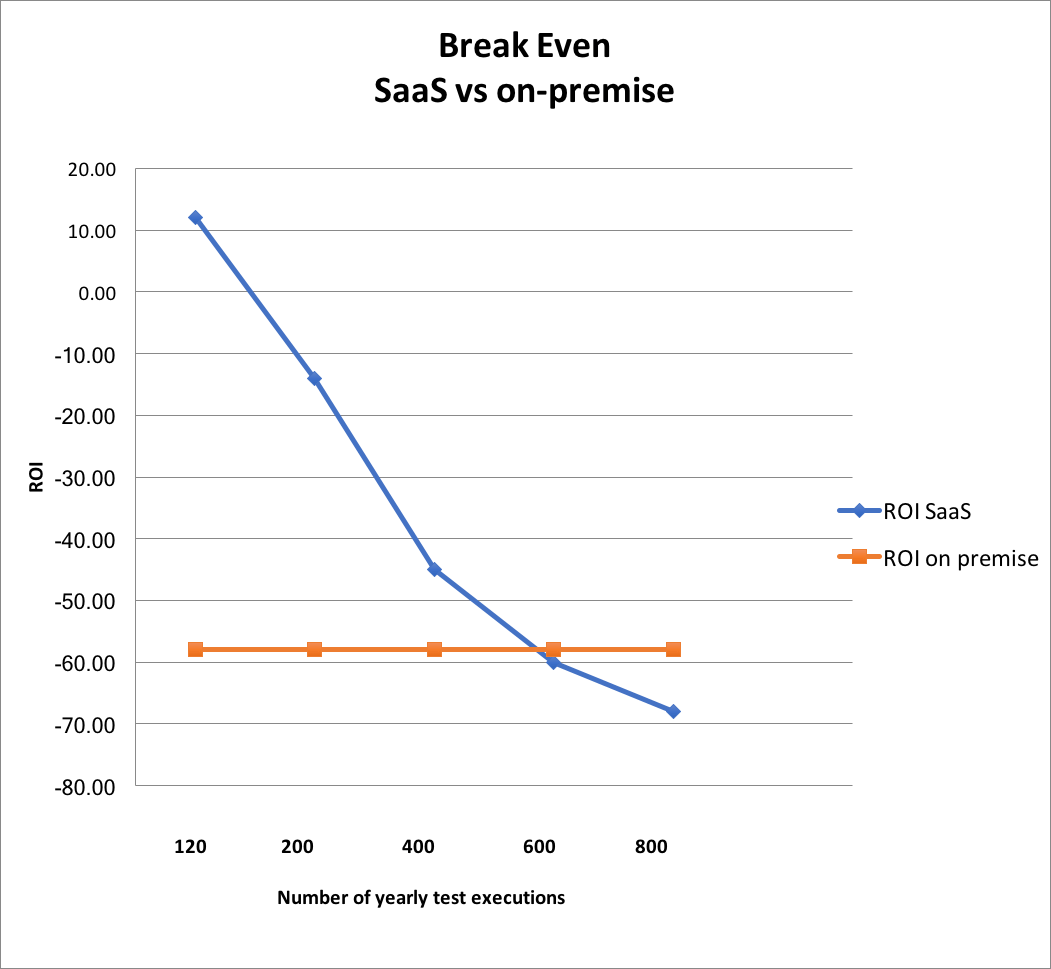 ROI Performance2