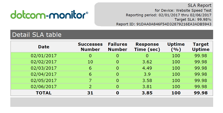 rapport sla