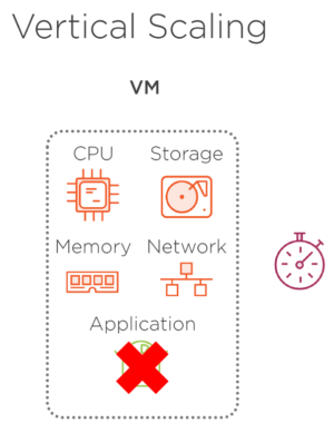 vertical scaling application unavailable