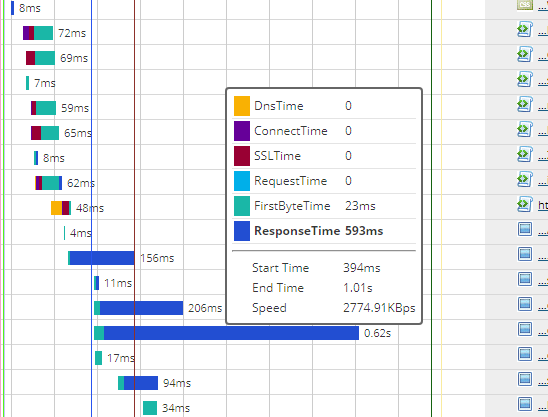 waterfall chart