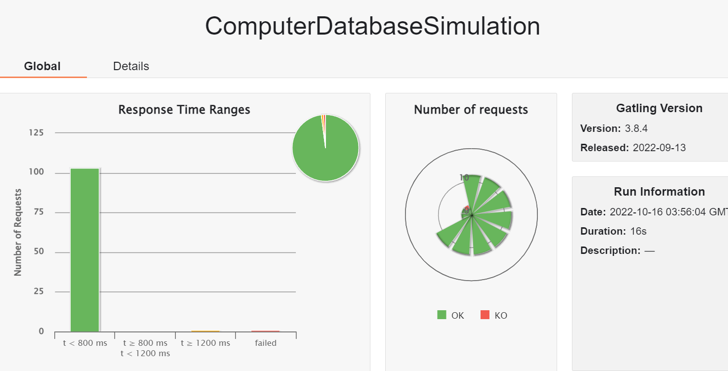 load testing tools