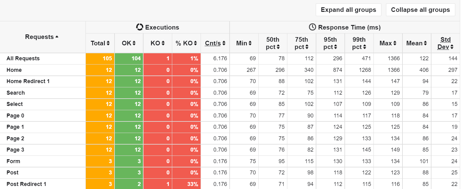 ferramentas de teste de carga