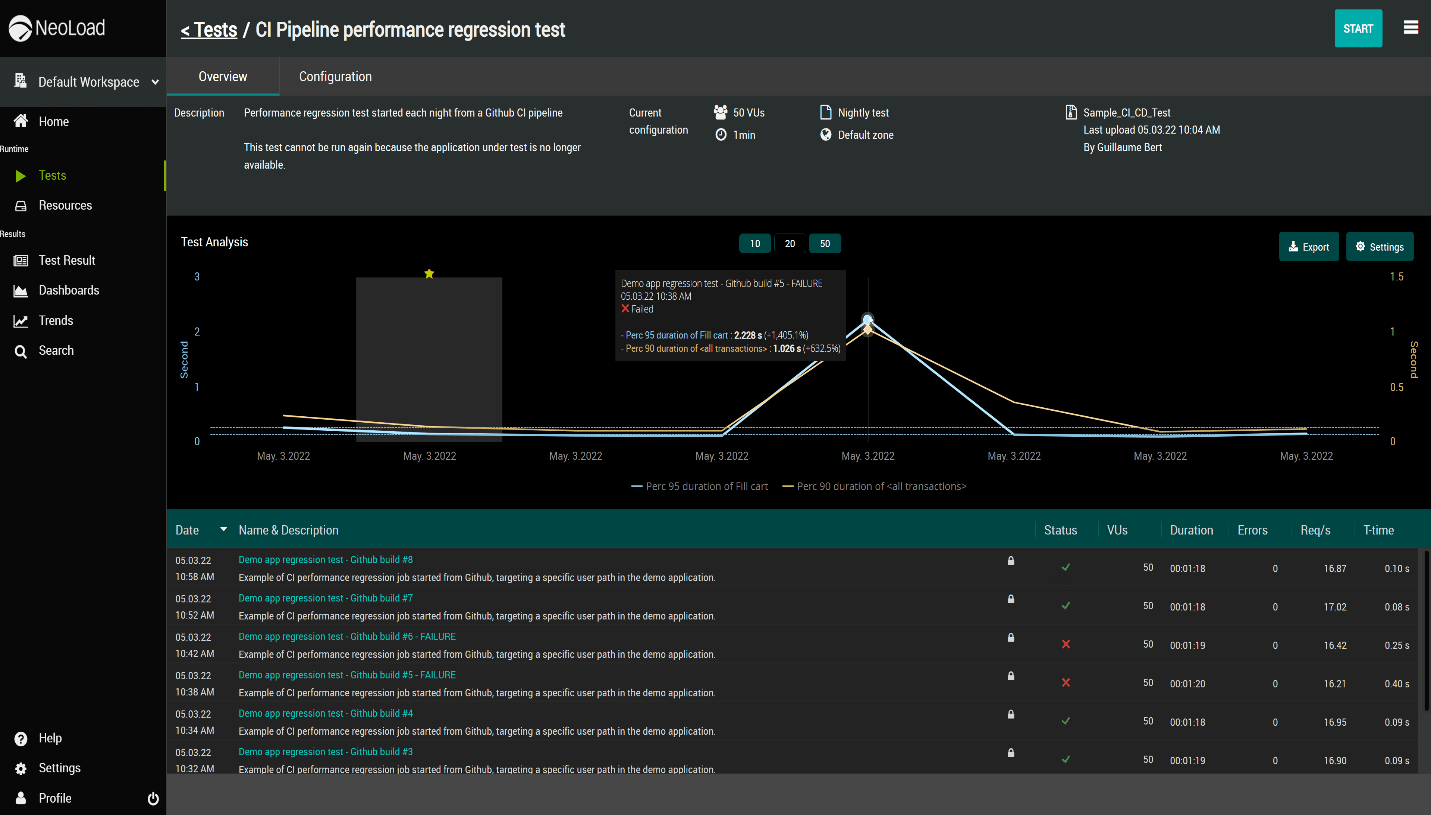 ferramentas de teste de carga