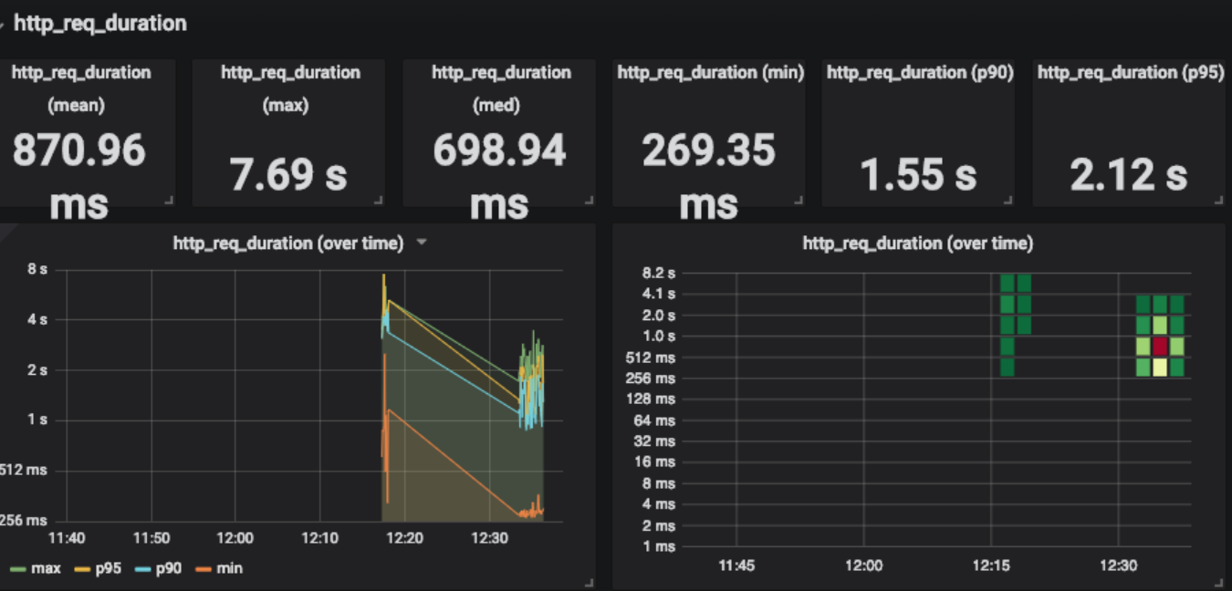 load testing tools