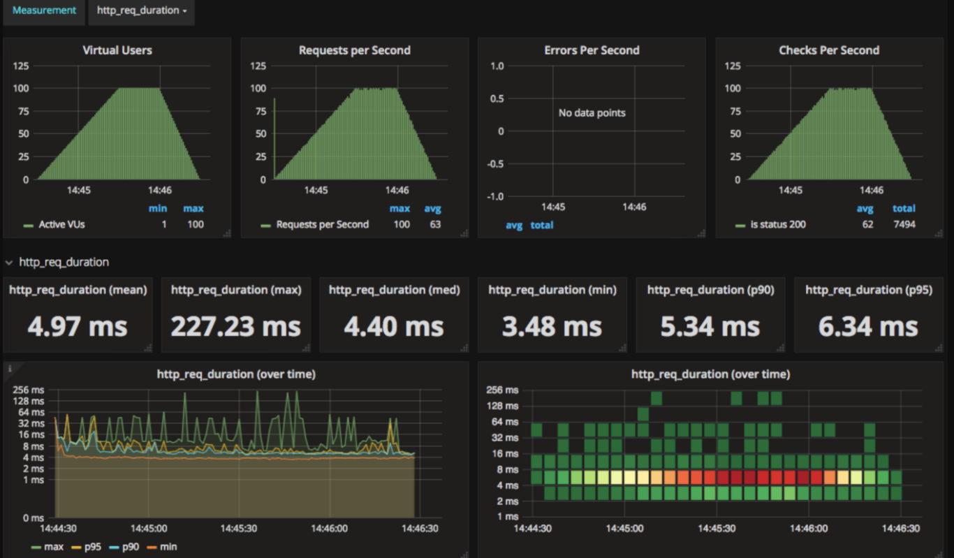 load testing tools