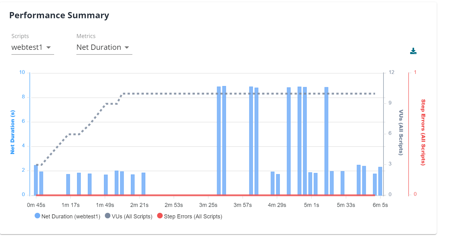 ferramentas de teste de carga