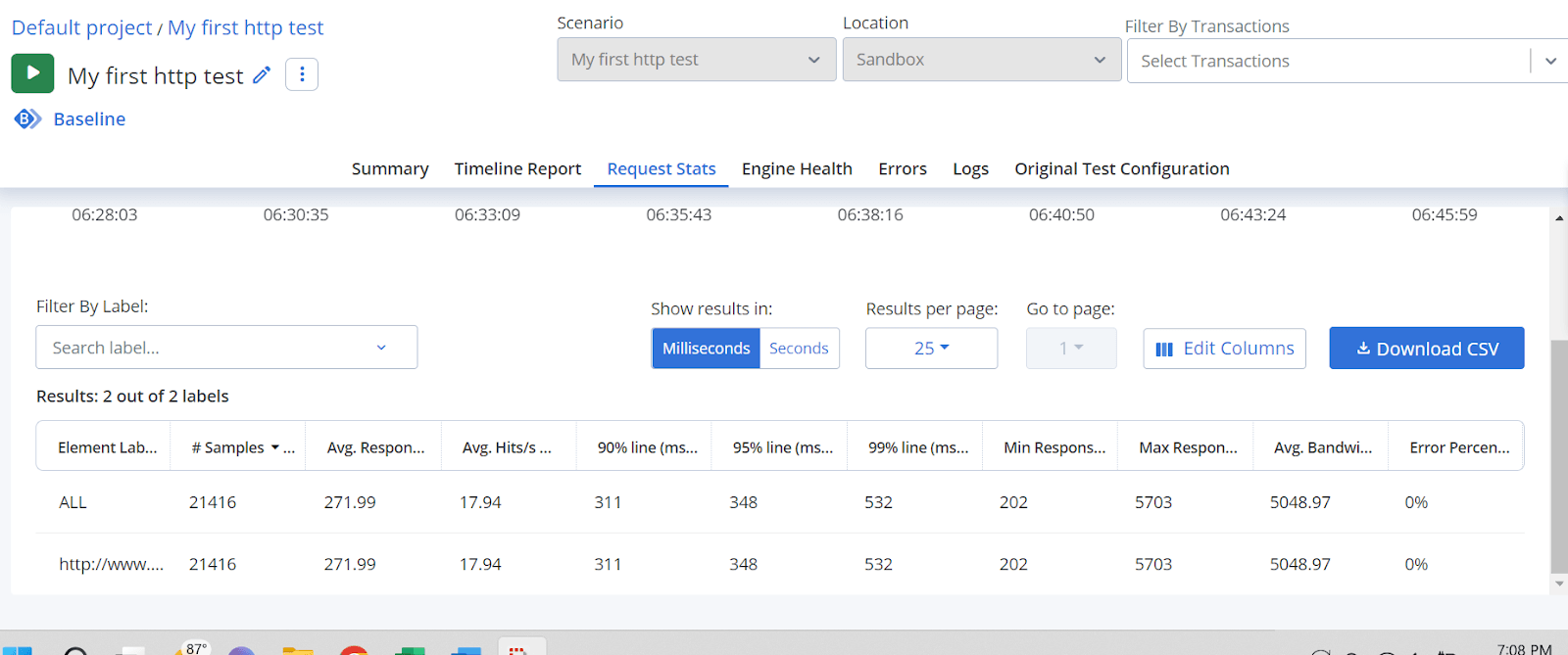 Lasttestwerkzeuge