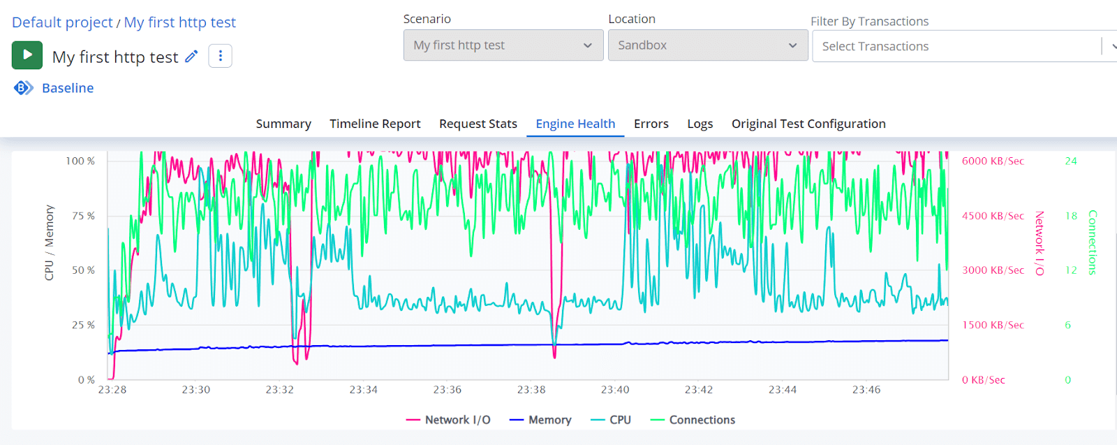 load testing tools