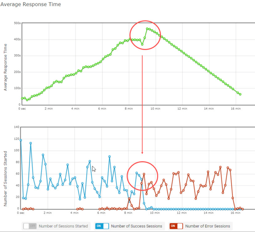 load testing types