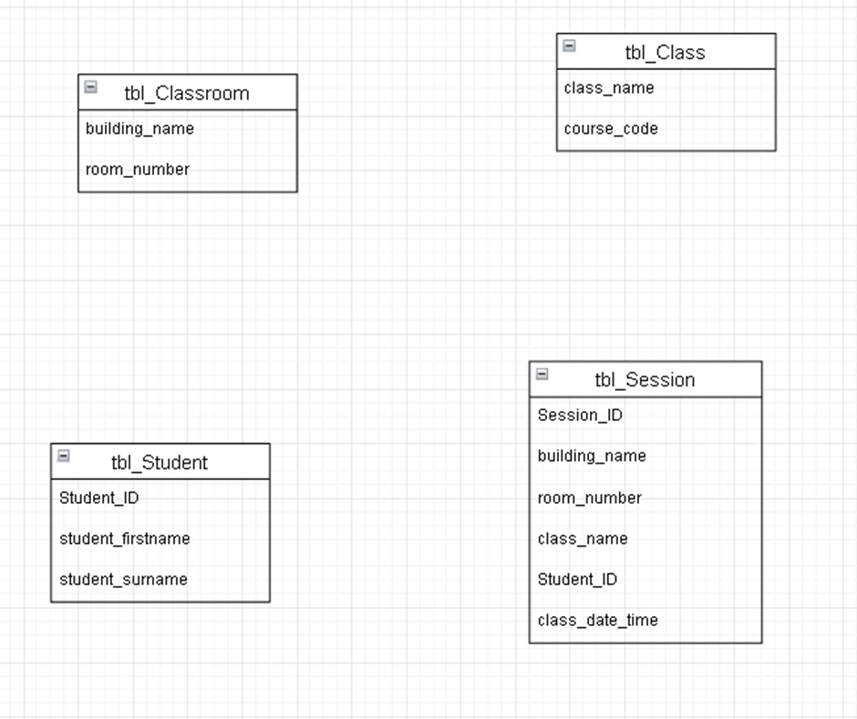 database performance issues