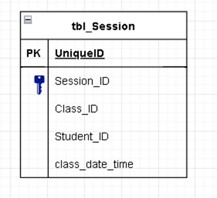 database performance issues